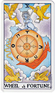 roue de fortune situation professionnelle