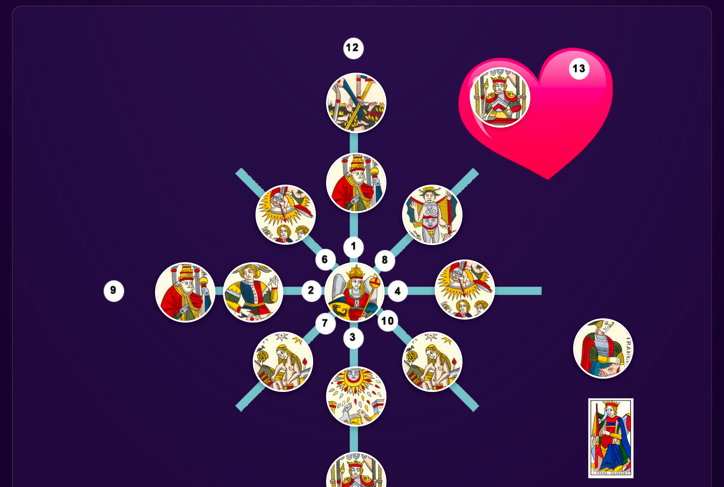 Placez les 5 cartes que vous avez obtenues chez vous