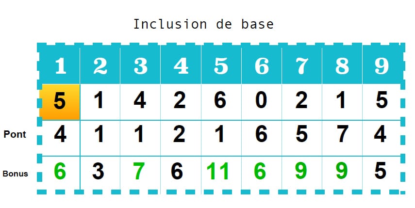 grille d'inclusion et nombre réflexes