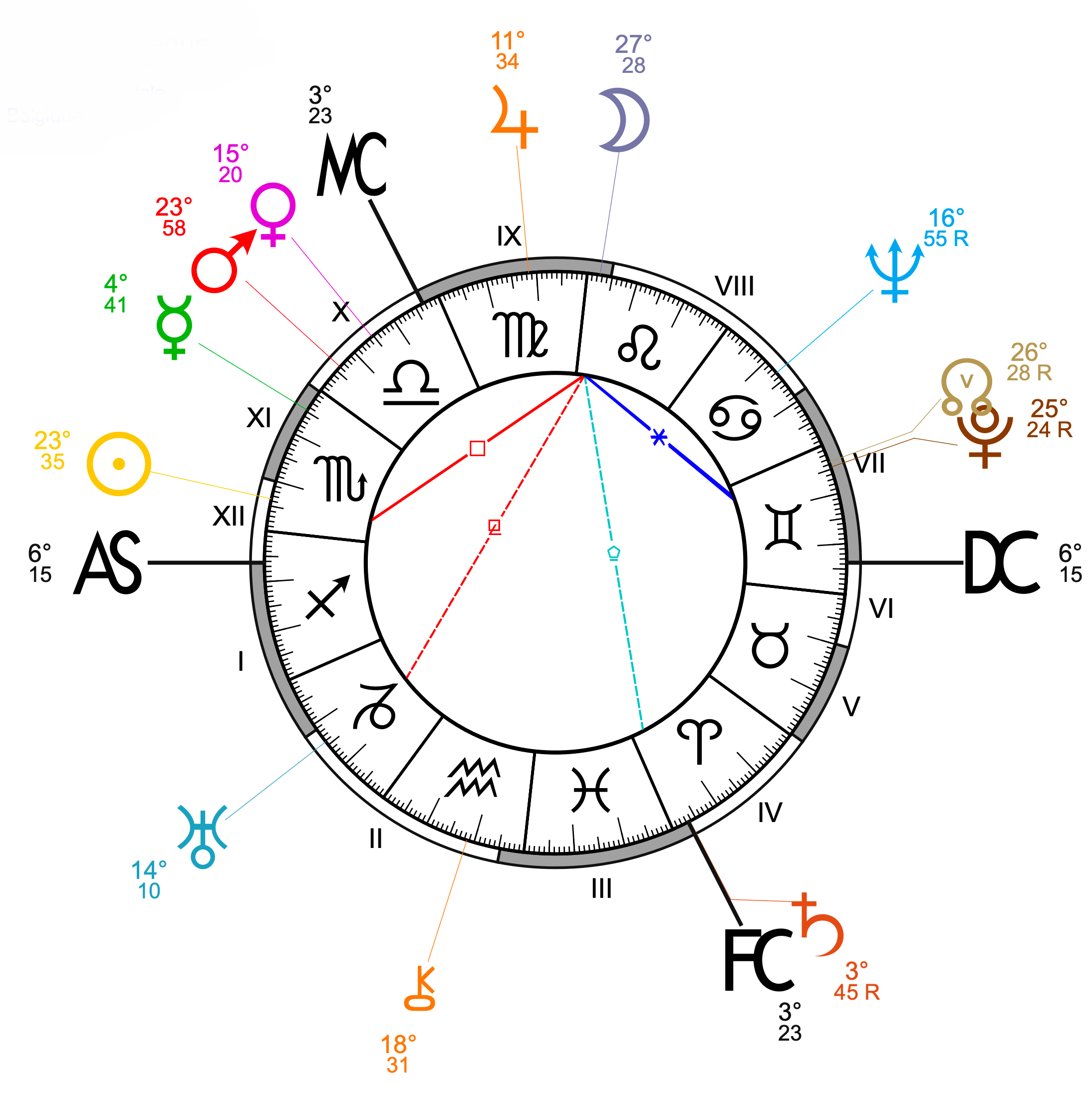 interprétation thème natal, consultation astrologue en ligne