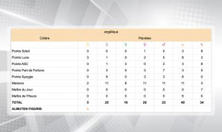 Maître de nativité