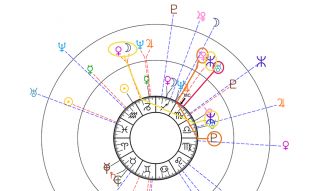 Arc Solaire et Transits : Exemples d'Interprétation Astrologique