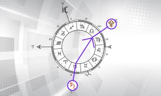 Complexes, projections et thème astral