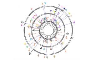 Transits et arc solaire : mouvements planétaires 